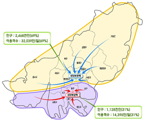 KTX 부전역 정차 시 부전역 이용객 분포 전망. /사진제공=부산발전연구원