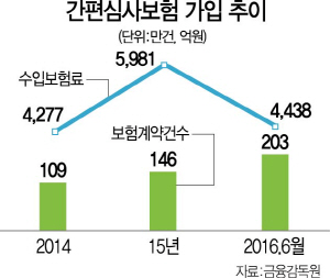 0415A11 간편심사보험