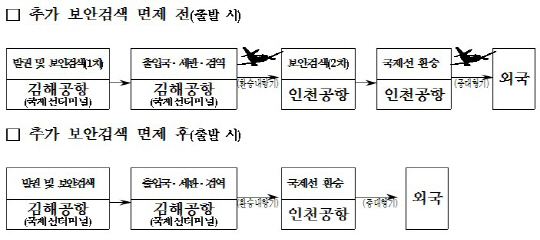 김해-인천공항 환승 내항기 개념/제공=부산시