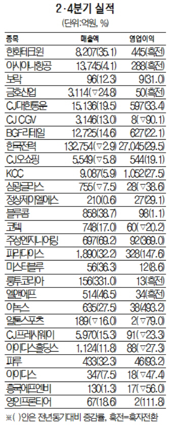 16판수정)2.4분기 실적