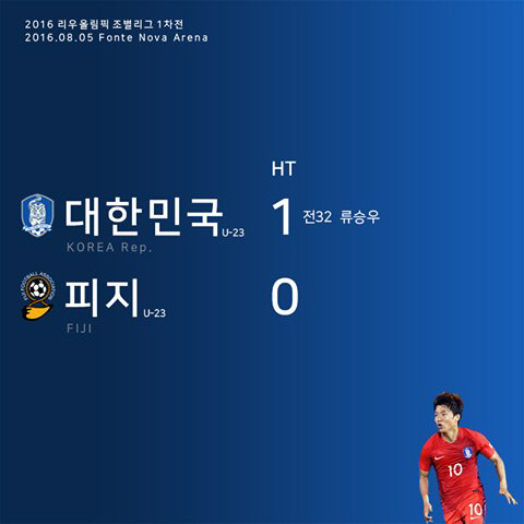한국이 2016 리우올림픽 조별라운드 C조 첫 경기에서 피지를 상대로 전반을 1-0으로 앞선 채 마쳤다./사진=대한축구협회트위터캡쳐