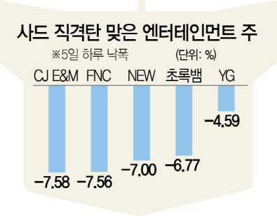 0615A01 사드 직격탄 맞은 엔터테인먼트 주