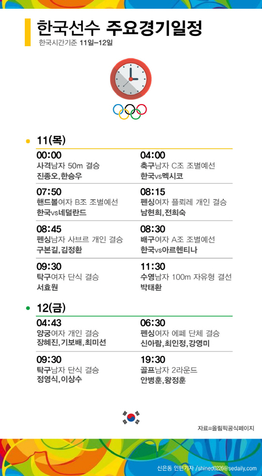 [한 눈에 보는 올림픽]11-12일 한국선수 주요경기 일정