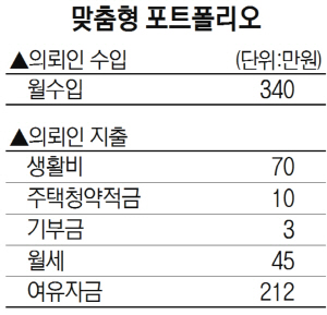 맞춤형 포트폴리오