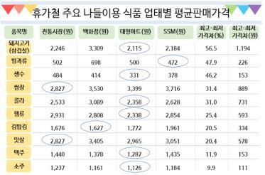 출처=한국소비자원