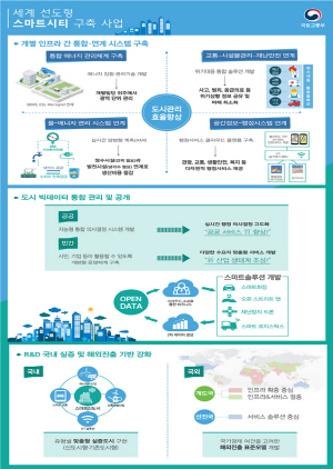 스마트시티 구축사업 주요 내용을 보여주는 인포그래픽.     /사진제공=국토교통부