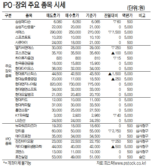 [표]IPO·장외 주요 종목 시세( 8월 10일)