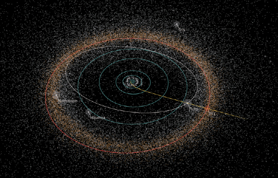 지구를 떠나 명왕성을 거쳐 미스터리의 천체인 2014 MU69로 향하는 뉴호라이즌호의 항로.  2014 MU69는 명왕성에서 약 16억㎞ 떨어져 있다.