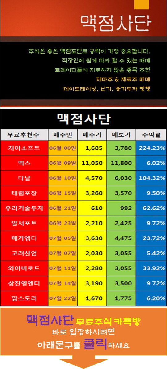 시장은 빨간불, 내 종목도 빨간불이려면~!