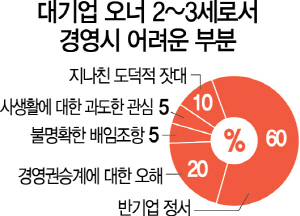 오너 2~3세 '합법적 승계 수단 부족'