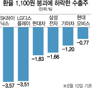 1015A02 환율 붕괴 수정1