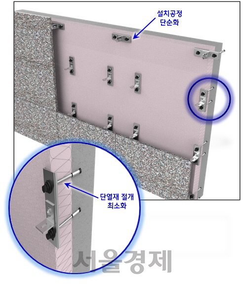 현대건설이 단열성능을 15% 이상 향상시키는 신기술을 사용한 외장재 설치공법 모습. / 사진제공=현대건설