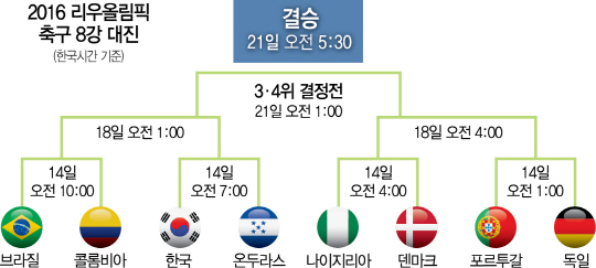 1215A28 축구 8강 대진