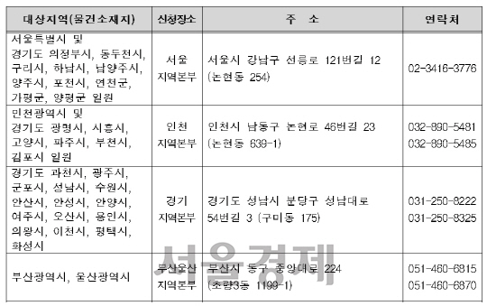 LH 집주인 매입임대 주택 사업 대상지역. / 자료=LH