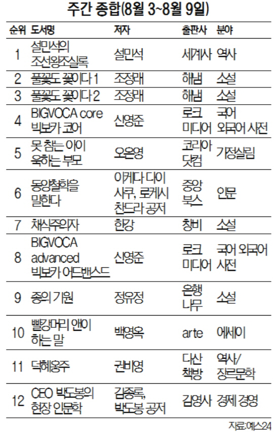 주간종합(8월3-8월9일)