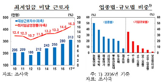 자료:한국은행 조사국
