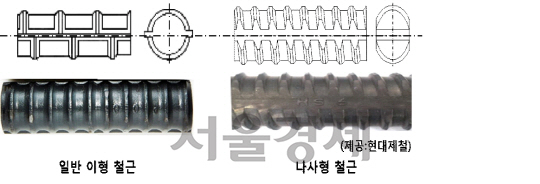 일반 이형 철근과 나사형 철근./현대제철.