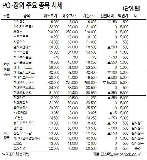 [표]IPO·장외 주요 종목 시세(8월 17일)