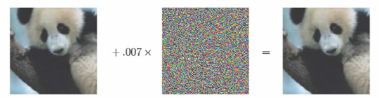 구글 연구팀이 2015년 발표한 논문에 따르면 판다의 사진[좌]에 미세한 빛 왜곡[가운데]을 가했더니 구글의 이미지 인식 알고리즘 ‘구글넷(GoogLeNet)’이 이를 긴팔원숭이로 인식했다. 그것도 99.3%의 신뢰도로 말이다.