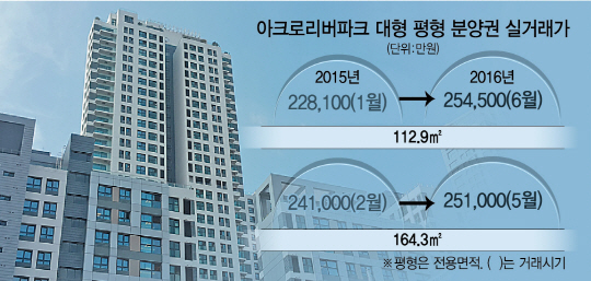 [반포 아크로리버파크 펜트하우스 가보니] 180도 한강 뷰 독보적…'0.1% 슈퍼리치도 매물없어 못사죠'