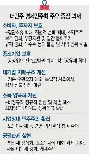 野, 기존 순환출자 해소 등 대기업 타깃...與·재계와 충돌 불가피