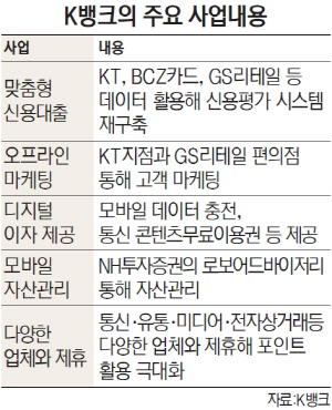 K뱅크 '모듈형 시스템'으로 은행업 시작한다