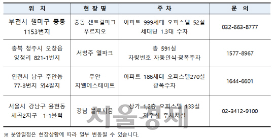 [서울경제TV] “주차에 시달리는 수요자 잡아라” 주차 편의성 높인 단지어디