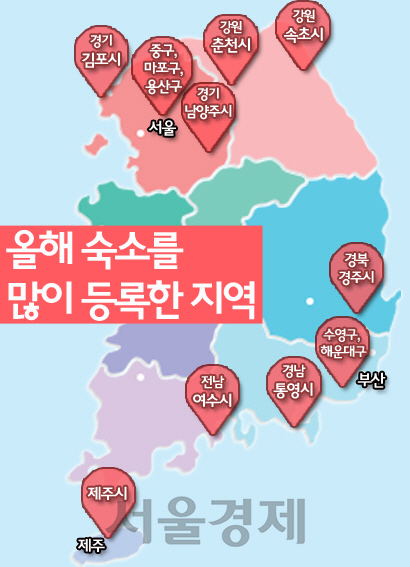 [뒷북경제]올해 숙소를 많이 등록한 지역 그래픽