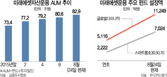 2915A23 미래에셋