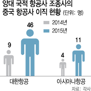 3035A02 항공사이직현황