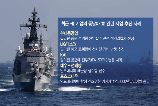 남중국해 군비경쟁 가열…韓 조선·방산업계엔 단비