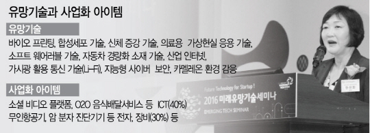 한선화 한국과학기술정보연구원장이 1일 서울 코엑스에서 10대 유망기술과 관련한 55개 사업 아이템을 소개하고 있다. /사진제공=KISTI