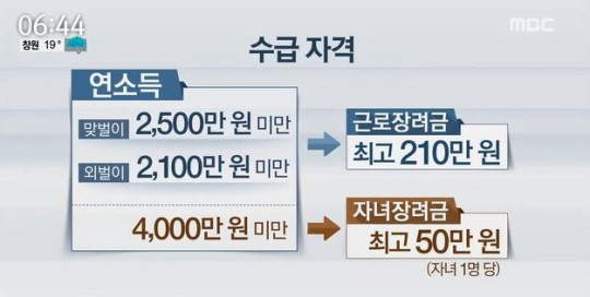 근로장려금 신청자격 ‘가구요건, 총소득요건, 주택요건, 재산요건 모두 충족해야…’