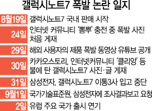 0315A01 갤럭시노트7 폭발 논란 일지