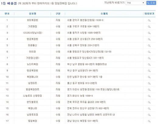 제 718회 로또당첨번호조회, 당첨지역 17 중 ‘서울 7곳’