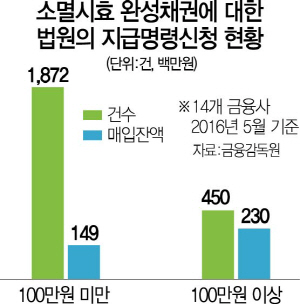 0615A10 소멸시효법원지급명령수정