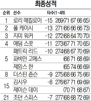 최종성적