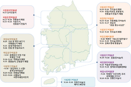 전국 12개 국립박물관의 추석연휴 문화 행사 /사진제공=국립중앙박물관