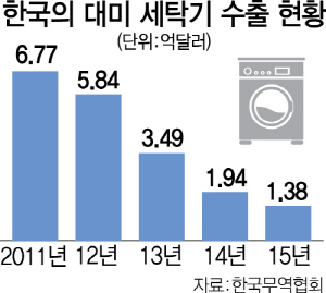 0915A02 대미세탁기