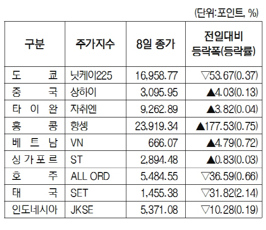 16판수정)해외증시동향