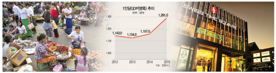 미얀마 수도 네피도의 한 재래시장에서 사람들이 거리에 앉아 과일을 사고 팔고 있다(왼쪽 사진). 미얀마의 1인당 GDP는 1,268달러(2015년 기준)로 전 세계 182개국 가운데 147위의 빈국이다. 하지만 최근 개혁개방 정책에 힘입어 경제수도 양곤 시내에는 명품 시계매장이 큰 인기를 끄는 등 소비행태의 변화가 관찰되고 있다.(오른쪽 사진)  /사진=블룸버그통신