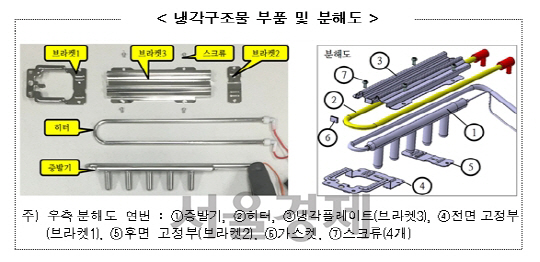 12일 정부 합동 조사위원회는 코웨이 3종 얼음정수기의 핵심 부분인 냉각구조물 부실로 니켈이 검출됐다고 발표했다./자료=정부