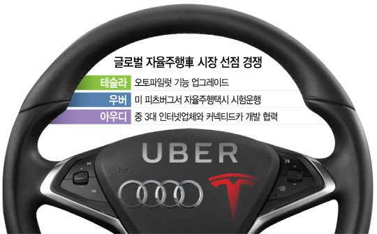 1315A10 글로벌 자율주행車 시장 선점 경쟁