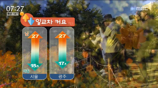전국이 가을 날씨에 들어선 가운데, 일교차에 유의해야한다 /출처= MBC 기상뉴스 영상캡쳐