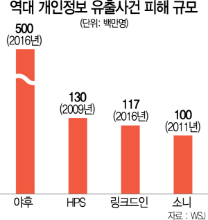 2415A08 역대 개인정보 유출사건 피해 규모 수정1