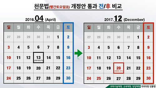 천문법 개정안 전과 후 비교 /사진=국회의원 신용현 보도자료