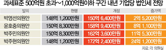 2616A01 법인세전망야근