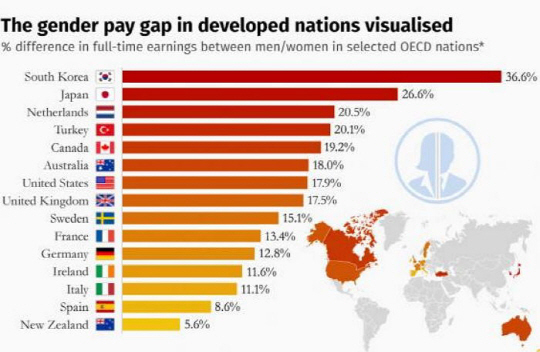 영국 통계청이 조사한 ‘2015년 OECD국가 남녀 임금 격차’/출처=statista