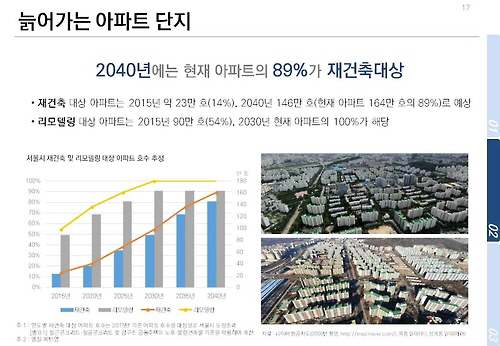 2040년 서울, 900만명대 도시로 축소, 1인가구 다수