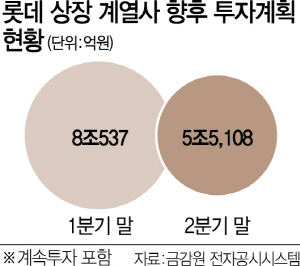 2715A02 롯데 상장 계열사